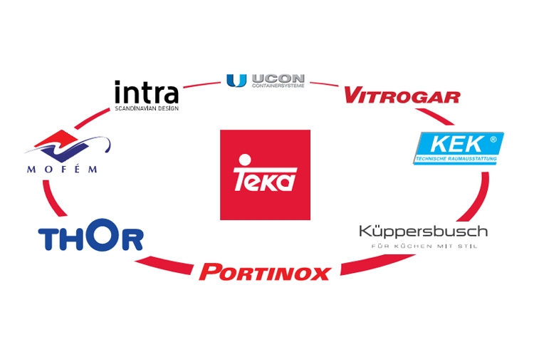 Бренды, принадлежащие TEKA Group
